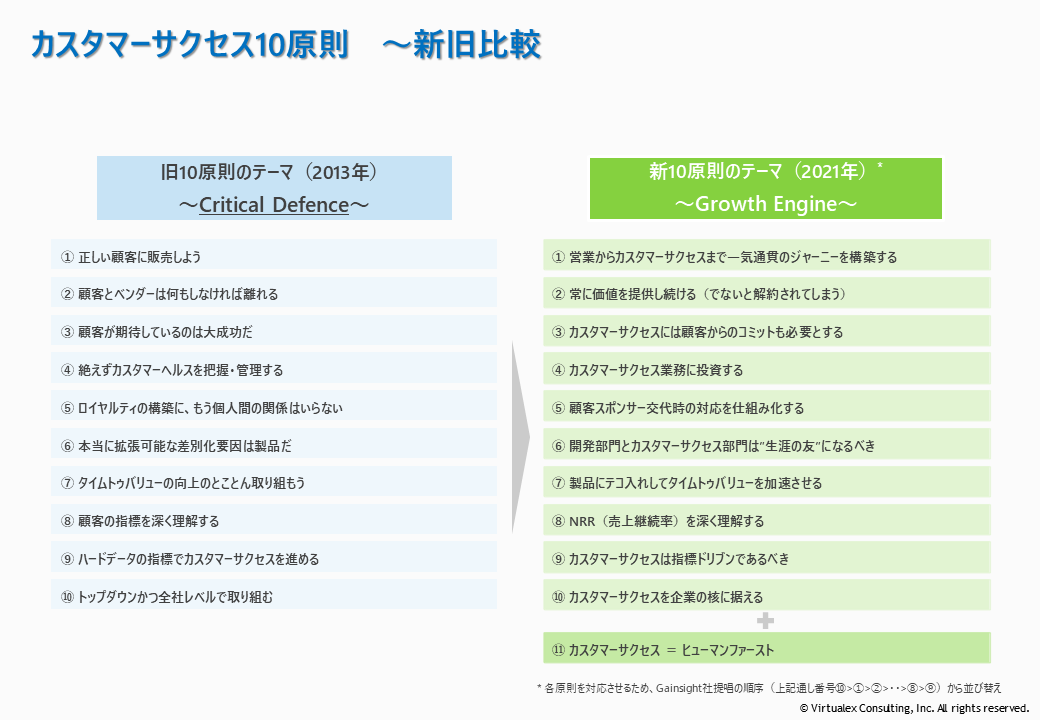 10の原則｜カスタマーサクセス for Succession